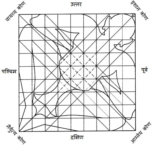 वास्तु के अनुसार आठ दिशाओं का फल।